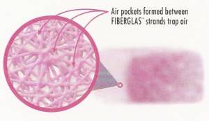 A close up image of attic insulation. Air pockets form between FIBREGLAS strands that trap air. 